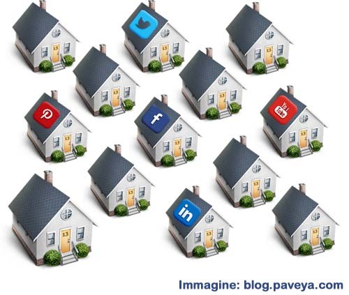 immobiliare e social - interazione necessaria - SocialWebMax