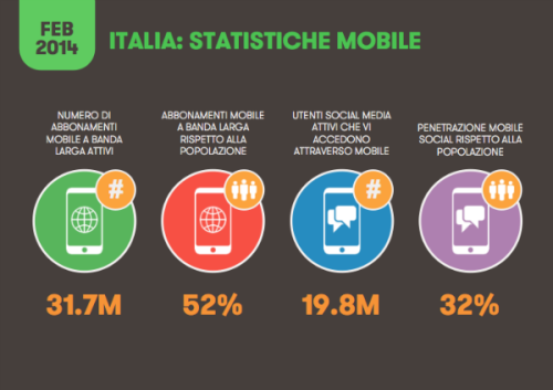 Smartphone e tablet in Italia - fonte: www.wired.it