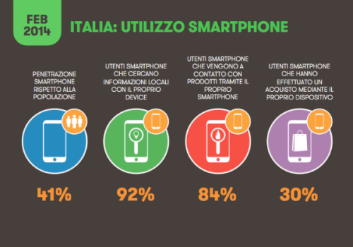 Smartphone e tablet, utilizzo in Italia nel 2014 - Fonte www.wired.it