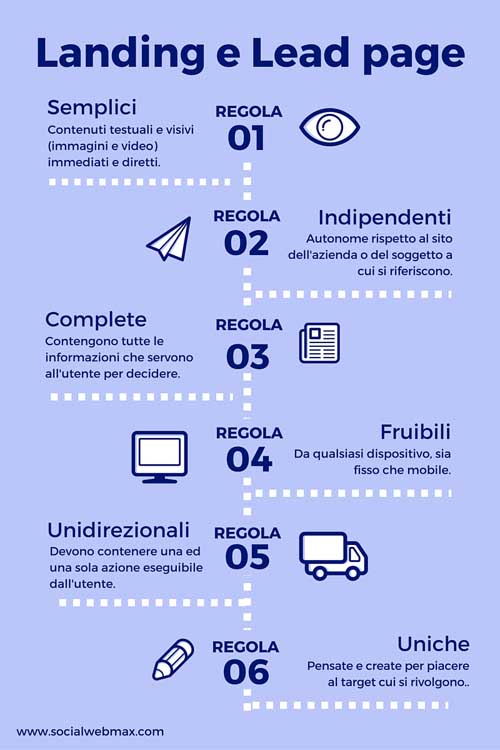 Come creare landing page e lead page efficaci 02- SocialWebMax