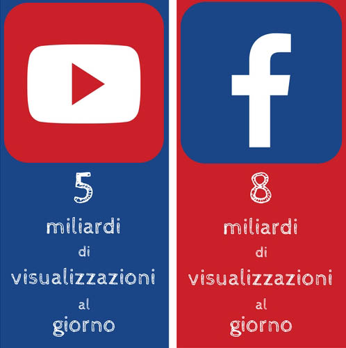 Youtube vs Facebook visualizzazioni - SocialWebMax