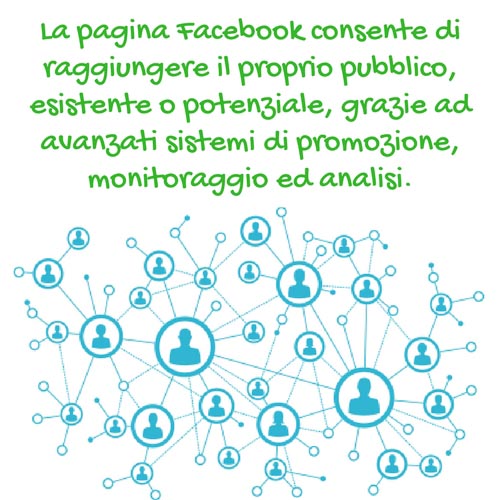 Pagina Facebook contatti - SocialWebMax