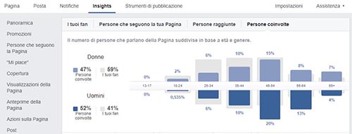 Le Officine del Pozzo Facebook incremento 3 - SocialWebMax