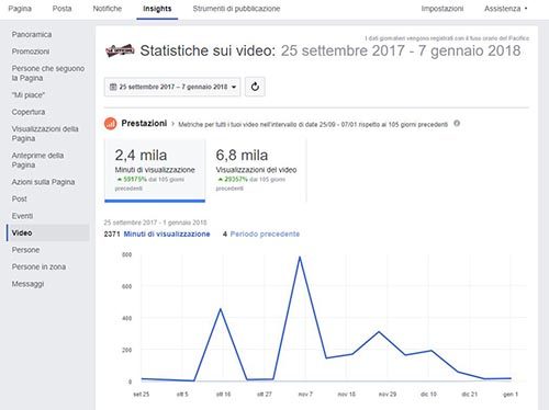 Le Officine del Pozzo Facebook incremento video - SocialWebMax