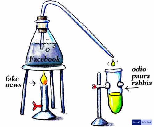 odio e paura su facebook - SocialWebMax - reazione chimica