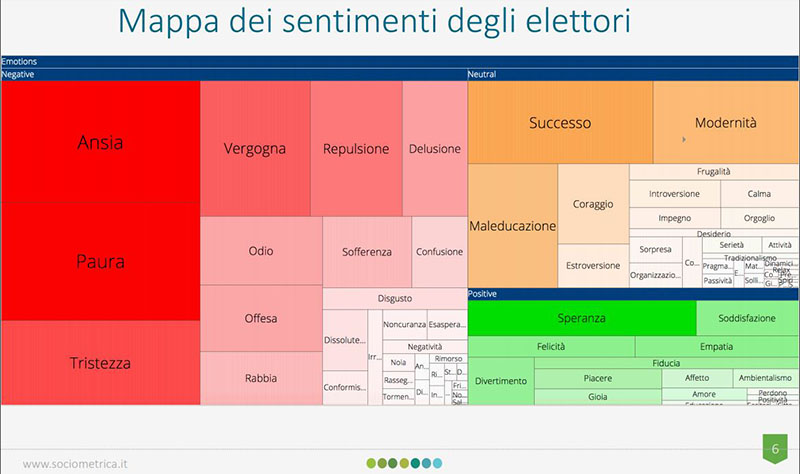 odio e paura su facebook - SocialWebMax - sociometrica